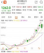 有机构预计实际可释放产能规模约4500万吨左右