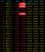 整体供应紧张格局未改