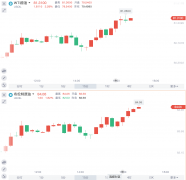 运输燃料需求将进一步复苏