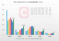 ”在最近投资者关系记录中