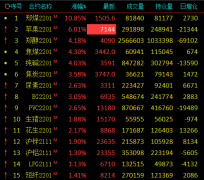 股吧)首席研究员周小球表示