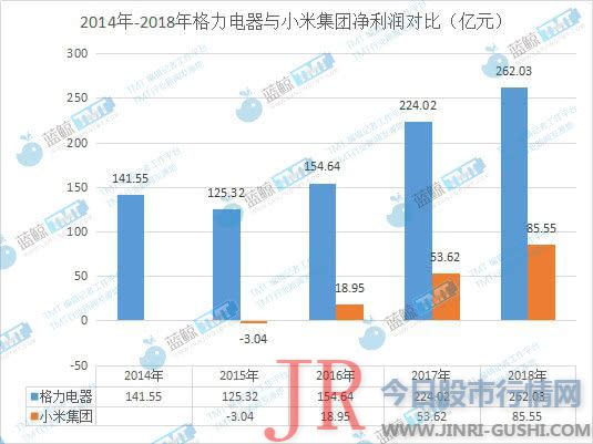 雷军输董明珠十亿，互联网新经济与传统制造业PK战待续