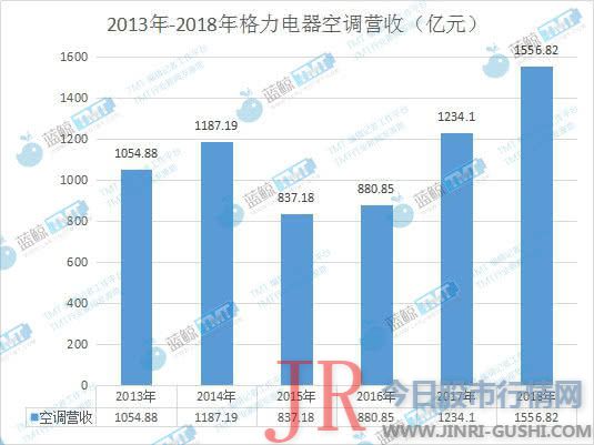 雷军输董明珠十亿，互联网新经济与传统制造业PK战待续