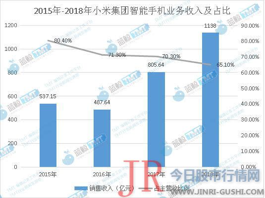 雷军输董明珠十亿，互联网新经济与传统制造业PK战待续