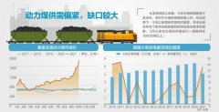 介绍进一步深化燃煤发电上网电价市场化改革有关情况