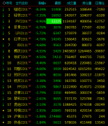锰硅跌8%，硅铁跌7%，PVC跌停、尿素跌6%，液化石油气跌超5%，铁矿跌4%；动力煤涨6%；机构解读