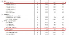 10月10日商务部会同国家发展改革委、财政部等部门收储3万吨中央储备猪肉