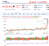 昨日Nyrstar宣布因电价飙升将削减其欧洲炼厂产量的 50%