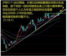 铁血交易：10月15日期货操纵建议