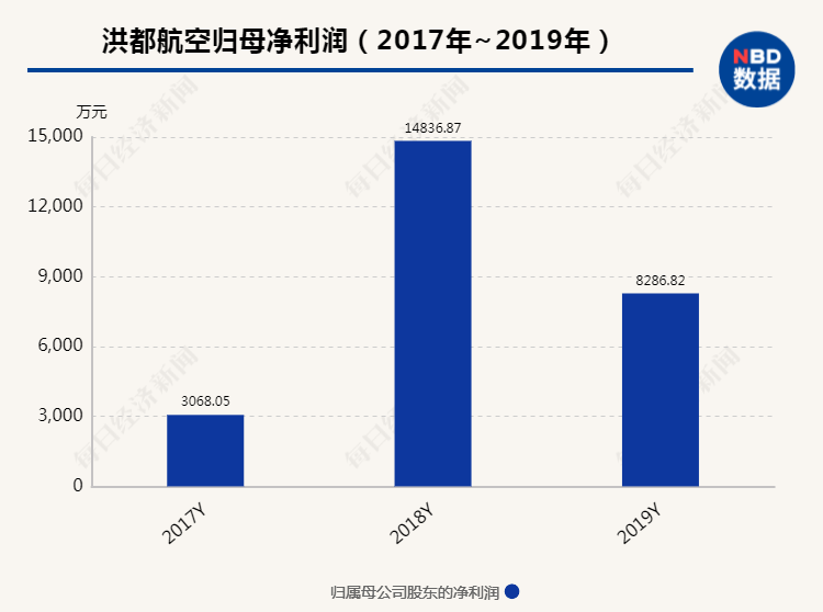 公司胜利切入防务产品领域