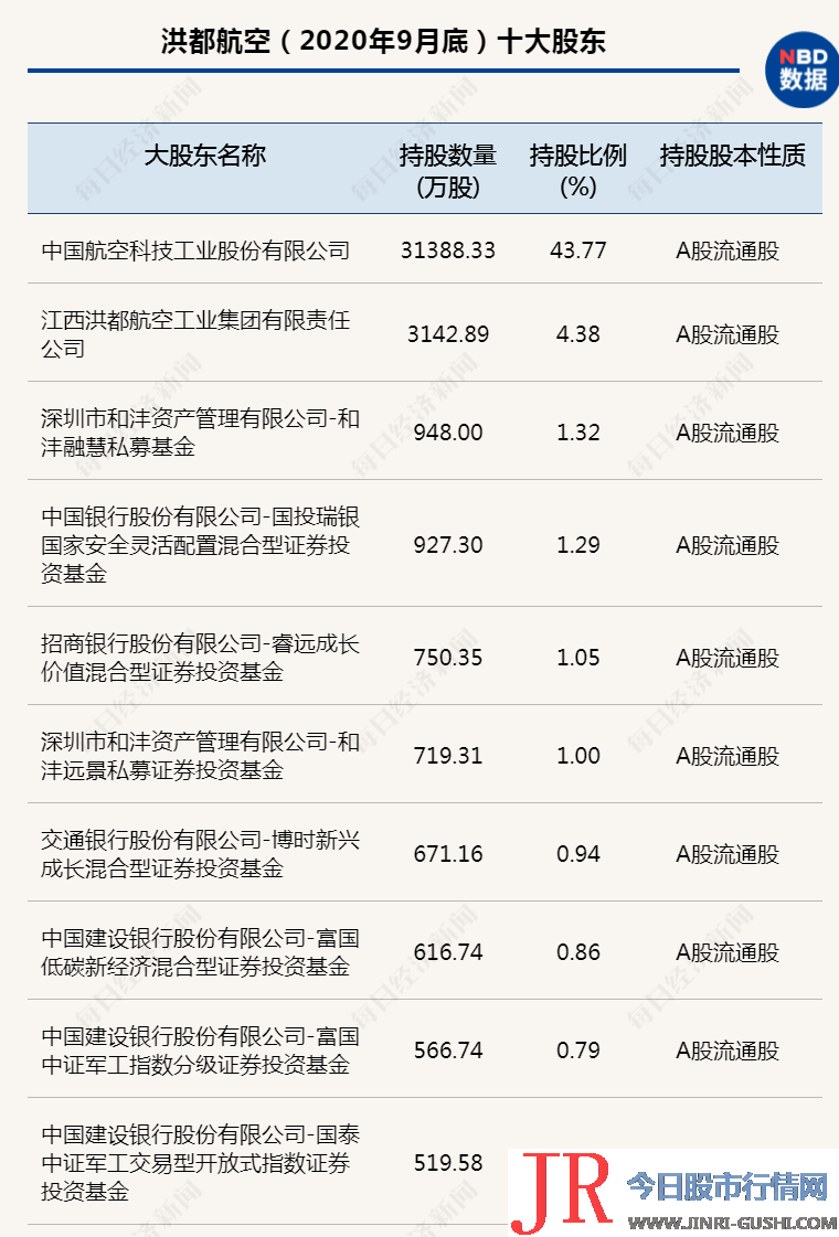 公司胜利切入防务产品领域