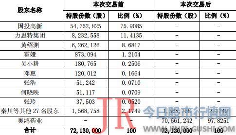 去年实现营收约为17.96亿元