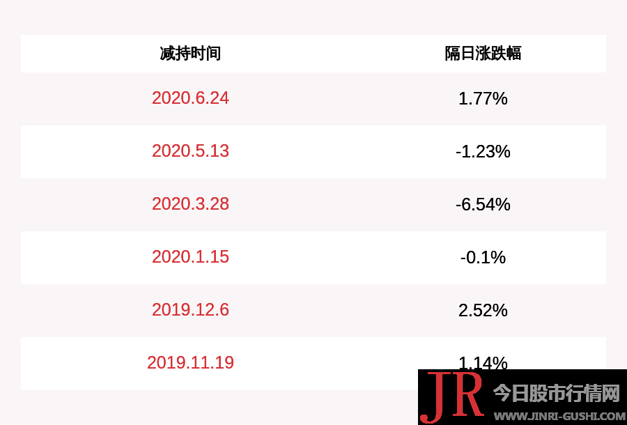 远望谷(002161)的主营业务为自动识别办法行业、 房地产 行业