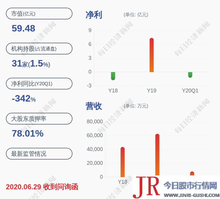 远望谷(002161)的主营业务为自动识别办法行业、 房地产 行业