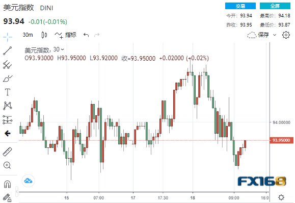  英镑/美圆下跌0.1%