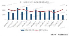 这被视为行业信贷压力有所缓解的信号