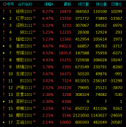 谨防动量过涨后的震荡回调