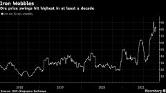  彭博情报（Bloomberg Intelligence）的基准预测显示