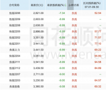 “煤超疯”戛然而止：煤炭电力股冰火两重天 煤炭价格将来如何走