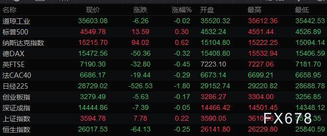 化工、有色、新能源、半导体等高景气赛道公司业绩增速鲜亮