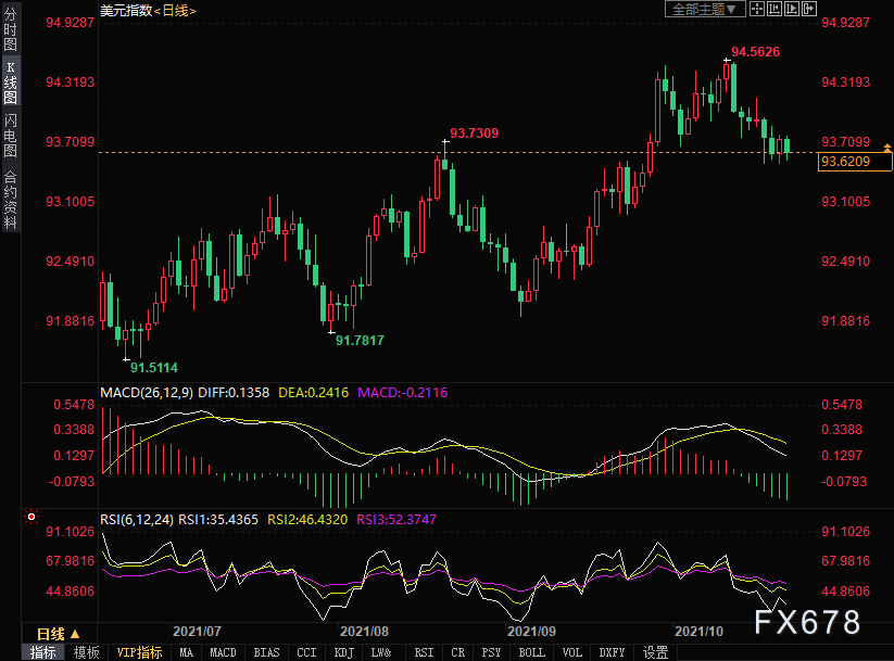 10月效劳业PMI从9月的54.9升至58.2