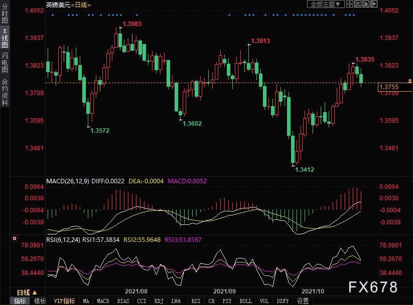 10月效劳业PMI从9月的54.9升至58.2