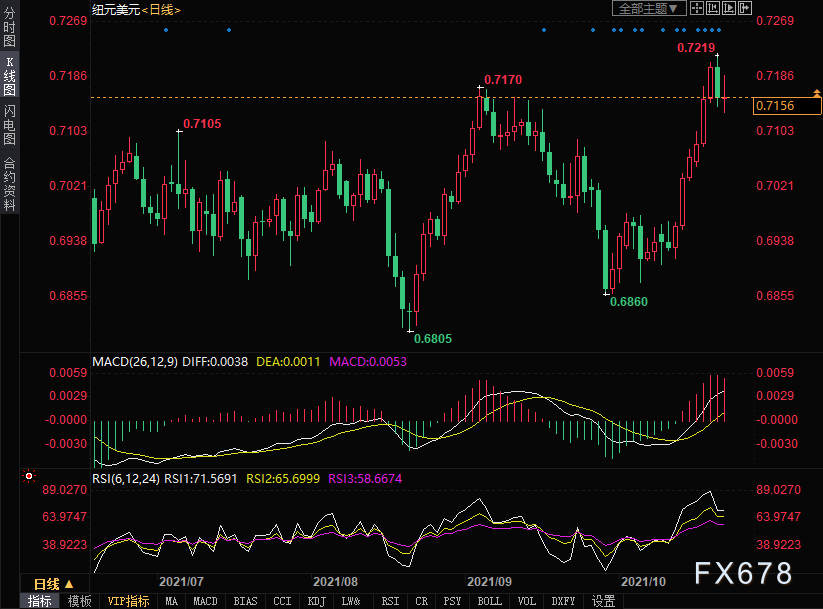 10月效劳业PMI从9月的54.9升至58.2