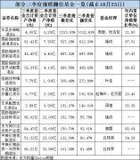 2017年3月加入国投瑞银基金研究部