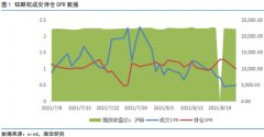  在实际交易策略当中运用delta衡量偏度的具体运用方法很有多