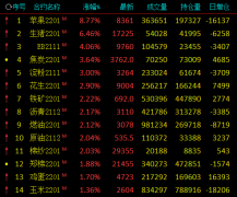 因此出现了一定程度的压栏行为