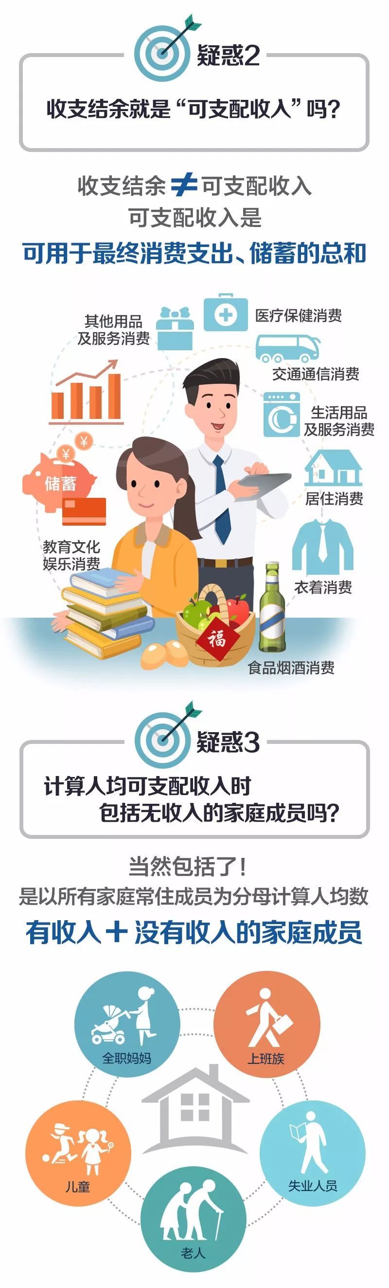 可支配收入就是拿到手的工资吗？一图看懂！