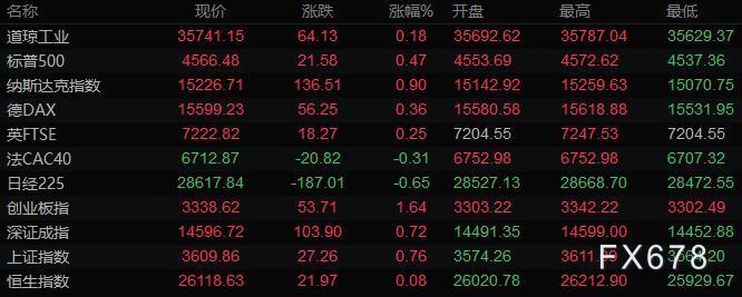 带来支撑；不过伊朗与欧盟即将举行的谈判备受市场存眷