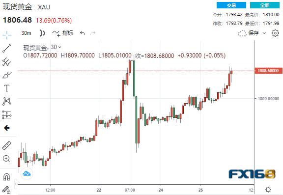 他们也不想被拖入预期游戏中