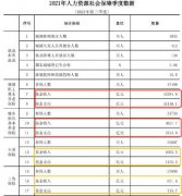 另有社保基金17041组合也在其中