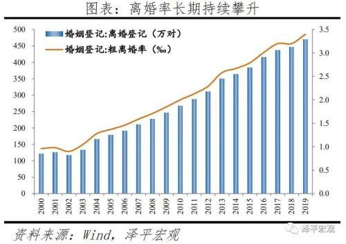 中国婚姻呈文2021