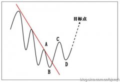 顺势交易到底是什么,外汇入门根底常识