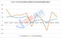 濮韶华的营销与管理理论并不算前沿