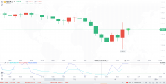 美国9月核心PCE物价指数月率录得0.2%