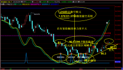 那么激进早盘1.2750区域就是做多进场1.2680损就好