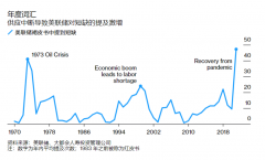 美联储主席鲍威尔和联邦公开市场委员会本周的会议可能要商讨此事