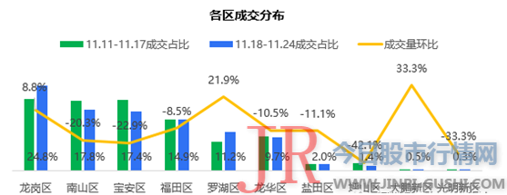 我筹算买新房了” 整整一夜