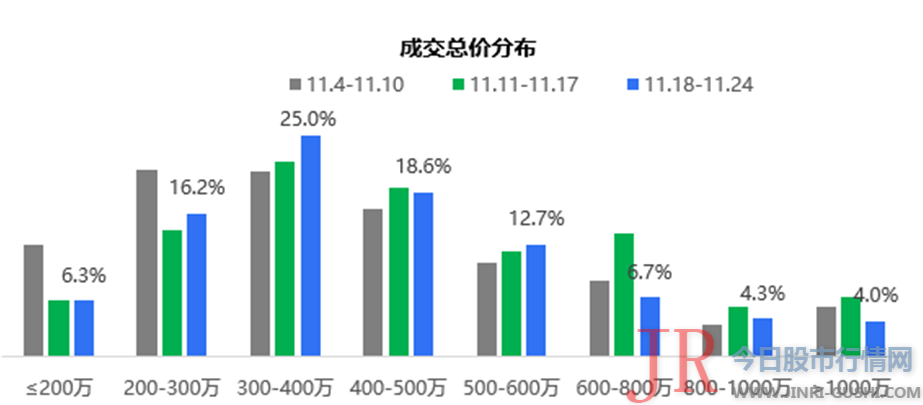 我筹算买新房了” 整整一夜