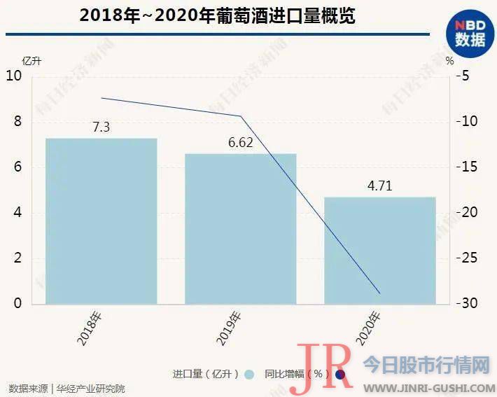 作为澳洲红酒的头部品牌