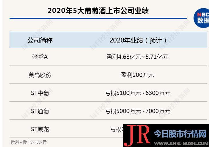 作为澳洲红酒的头部品牌