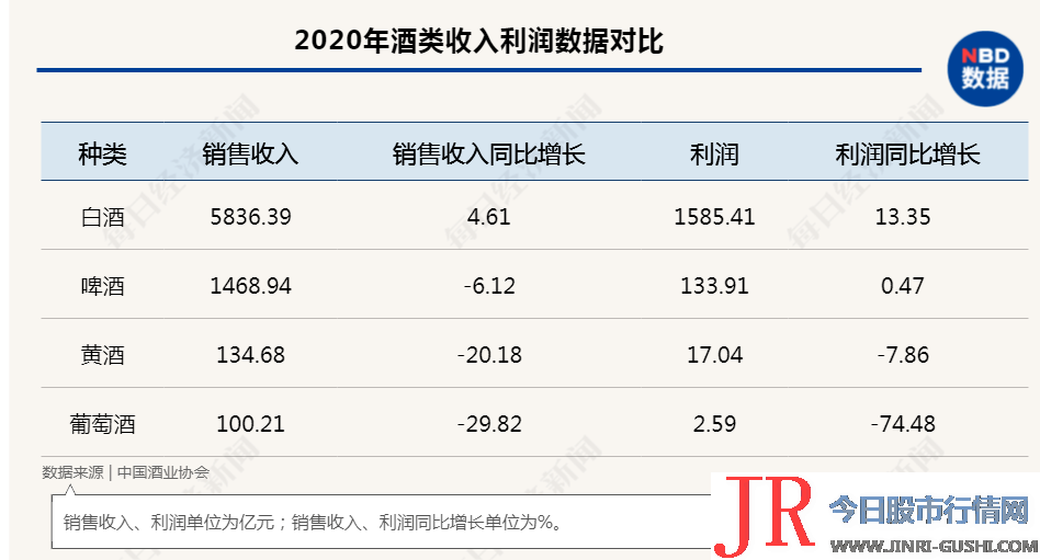 作为澳洲红酒的头部品牌