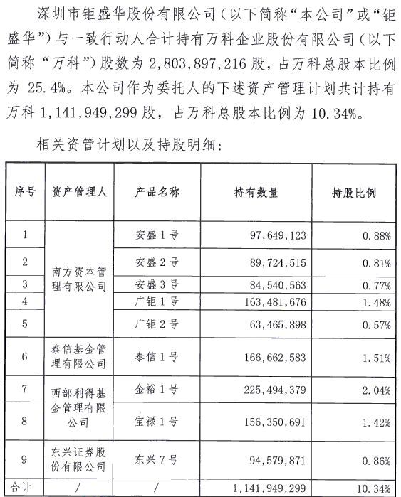 钜盛华在万科赚了多少？9个资管方案或全副退场