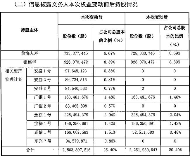 钜盛华在万科赚了多少？9个资管方案或全副退场