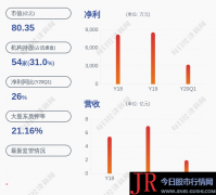 收盘价：61.78元 6月15日晚间发布公告称