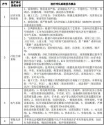 公司经营活动产生的现金流量净额分别为-6