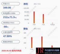 纳思达：控股股东赛纳科技解除质押864万股